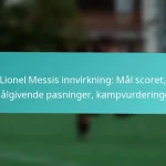 featured-image-lionel-messis-innvirkning-mal-scoret-malgivende-pasninger-kampvurderinger